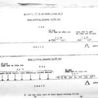 Beach Planner of Kukum Beach
